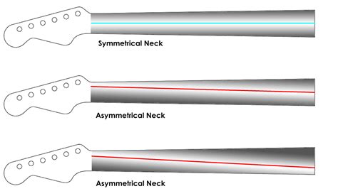 tool to measure thickness of guitar neck|guitar neck shapes and sizes.